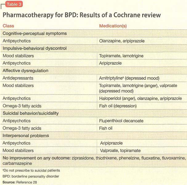 omega-3 dosage for bpd