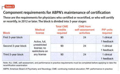 The mysteries of psychiatry maintenance of certification further