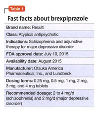 Rexulti (Brexpiprazole): Side Effects, Use for Depression, and More