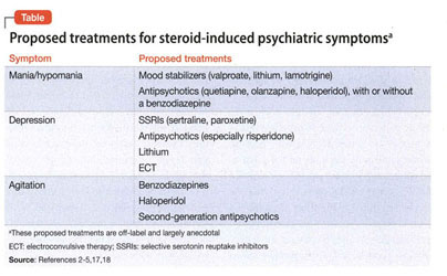 prednisone induced psychosis