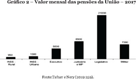 Abertura e Redemocratização do Brasil - PM SP 2016/2017 - 13/14 