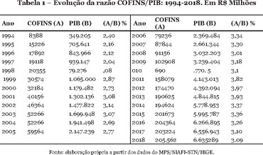 Abertura e Redemocratização do Brasil - PM SP 2016/2017 - 13/14 