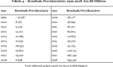 Abertura e Redemocratização do Brasil - PM SP 2016/2017 - 13/14 