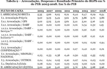 Lei Eloy Chaves no Século 21 – Fundação ANFIP De Estudos Tributários e  Seguridade Social