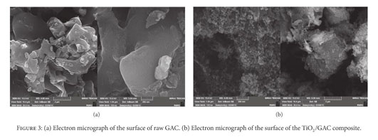 Gale Academic Onefile Document Enhanced Photocatalytic Degradation And Mineralization Of Furfural Using Uvc Ti O Sub 2 Gac Composite In Aqueous Solution