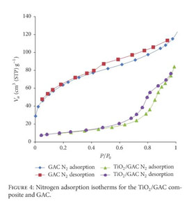 Gale Academic Onefile Document Enhanced Photocatalytic Degradation And Mineralization Of Furfural Using Uvc Ti O Sub 2 Gac Composite In Aqueous Solution