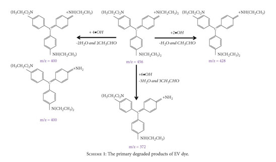 Impregnation Of Zno Onto A Vegetal Activated Carbon From Algerian Olive Waste A Sustainable Photocatalyst For Degradation Of Ethyl Violet Dye Document Gale Onefile Health And Medicine