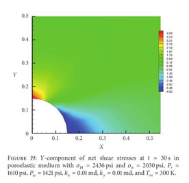 Gale Academic Onefile Document Simulation Of Wellbore Stability During Underbalanced Drilling Operation