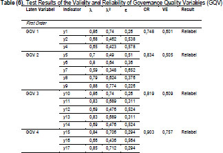 Information System's Implementation and its Impact on University  Organization Performance in West Java