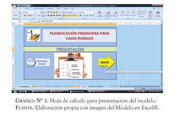 Avances en modelos de planificacion financiera para el fortalecimiento de  las cajas rurales de Merida, Venezuela. - Document - Gale Academic OneFile