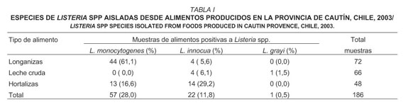 Productos - Cliperplast