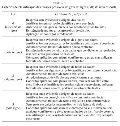 Classificar Acontecimentos 