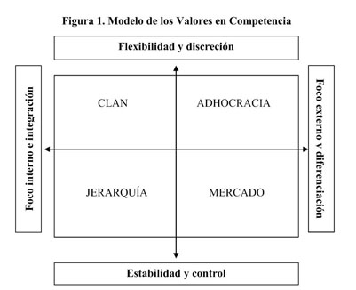 El liderazgo y su relacion con el Modelo de Valores en Competencia. -  Document - Gale OneFile: Informe Académico