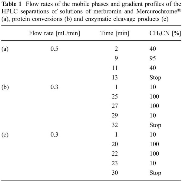 EP 2, Mercurochrome