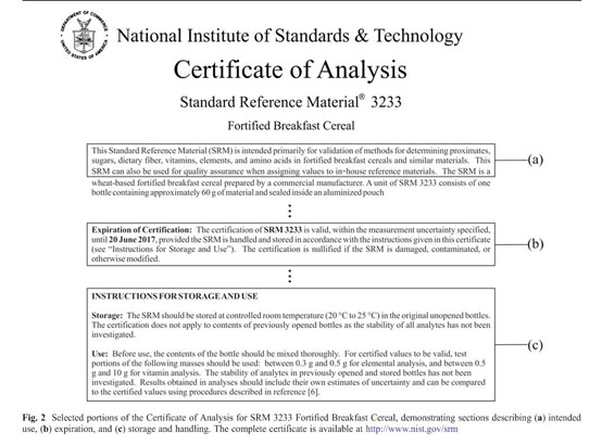 Going Nuts over NIST's Standard Reference Peanut Butter