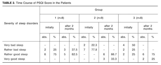 Effects of tenoten on anxiety and depression disorders in patients