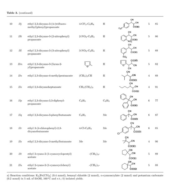 Non-toxic cyanide sources and cyanating agents - Organic