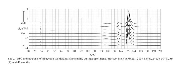 Dsc Monitoring Of Piracetam Concentration Stability During Experimental Storage Document Gale Academic Onefile