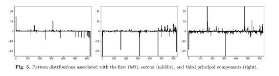 Complexity analysis of eye-tracking trajectories: Permutation