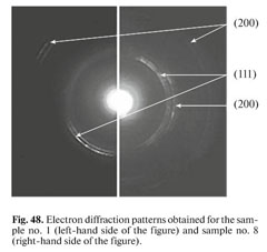 Giant Magnetoresistance of Metallic Exchange-Coupled Multilayers