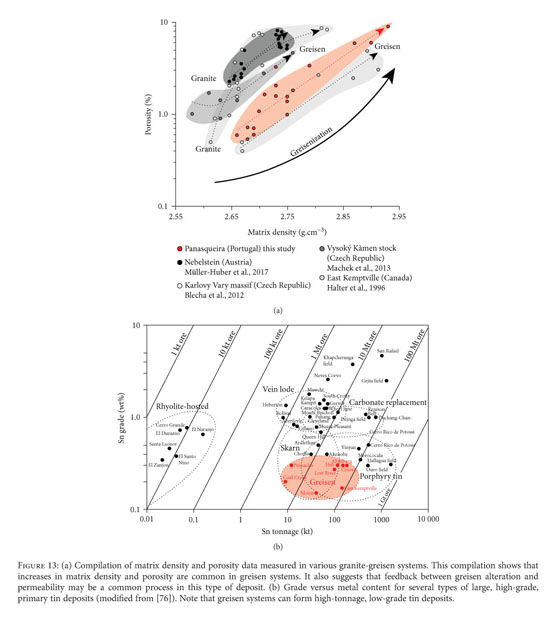 Ore Reserve Estimation Method