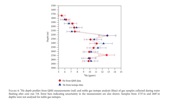 Chemical And Noble Gas Isotope Compositions Of Formation Gases From A 3 Km Deep Scientific Borehole In The Koyna Seismogenic Zone Western India Document Gale Academic Onefile