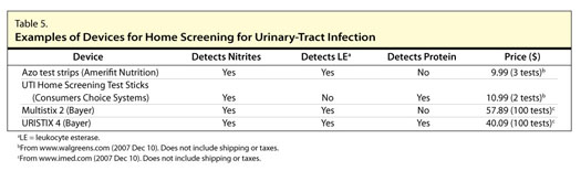 Secondary Fertility – Two Peak Fertility Readings in One Cycle – Fairhaven  Health