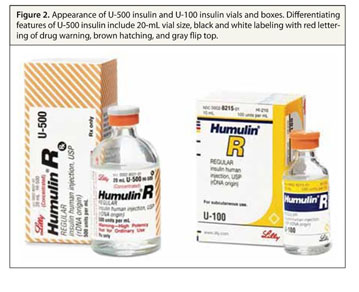 Use Of Concentrated Insulin Human Regular U 500 For Patients With Diabetes Document Gale Onefile Health And Medicine