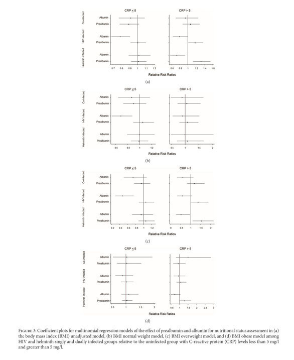 Gale Onefile Health And Medicine Document The Investigation Of The Use Of Prealbumin As A Tool For Nutritional Assessment In Adults Coinfected With Hiv And Intestinal Helminth Parasites In Kwazulu Natal