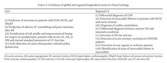 Ten Years of 2D Longitudinal Strain for Early Myocardial Dysfunction  Detection: A Clinical Overview. - Abstract - Europe PMC