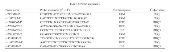 Gale Academic Onefile Document Establishment Of A Gene Detection System For Hotspot Mutations Of Hearing Loss