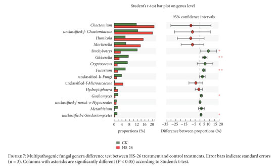 Gale Academic Onefile Document Isolation And Characterization Of Antagonistic Bacteria Paenibacillus Jamilae Hs 26 And Their Effects On Plant Growth