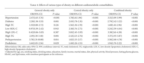 Gale Academic Onefile Document Prevalence Of Obesity And