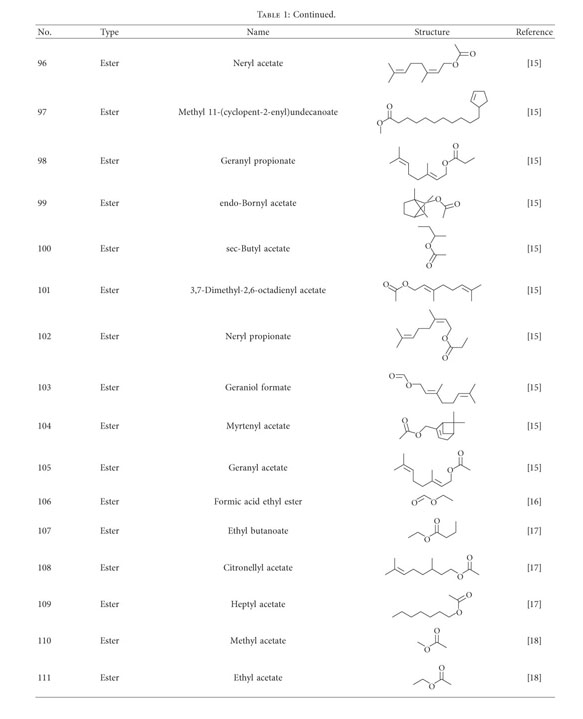 research progress on chemical constituents of zingiber officinale roscoe