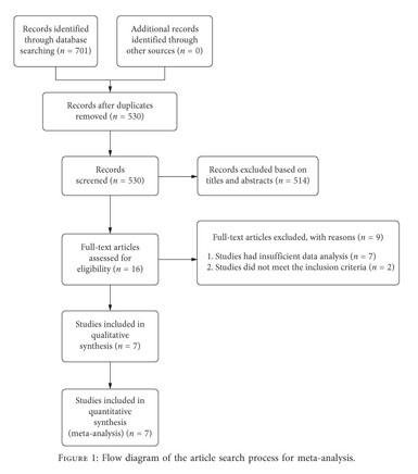 Gale Onefile Health And Medicine Document Optical Coherence Tomography Angiography Assessed Retinal And Choroidal Microvasculature Features In Patients With Retinitis Pigmentosa A Meta Analysis