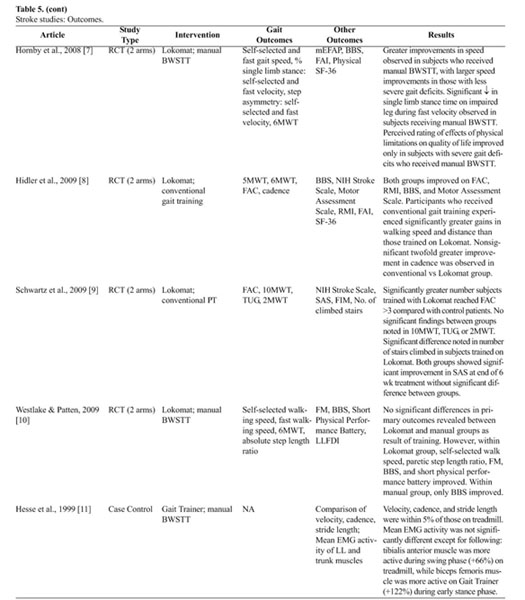 A00-282 Test Result