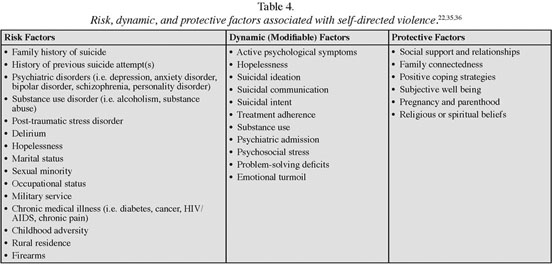 Social stress, problem-solving deficits contribute to suicide risk