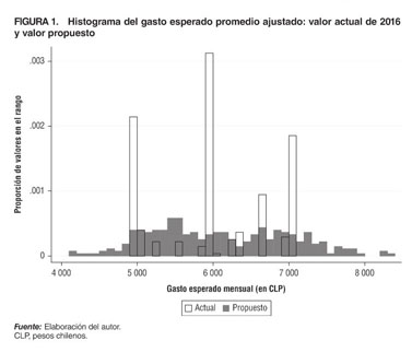 6000 pesos chilenos a dolares