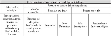 MODELOS DE BIOETICA/Bioethical models/Modelos de bioetica. - Document -  Gale Academic OneFile