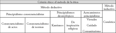 MODELOS DE BIOETICA/Bioethical models/Modelos de bioetica. - Document -  Gale Academic OneFile