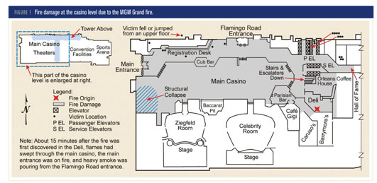 MGM Grand Hotel Map - MGM Grand Map