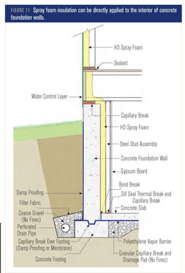 Thermal Spray Insulation – Element Spray Foam Inc.