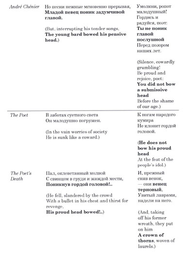 Gale Academic Onefile Document Where Are Liberty And Law Subjectivizing The Naive In Chenier Pushkin And Lermontov