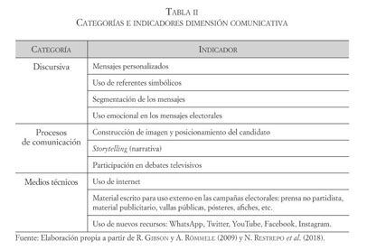 Gale Academic Onefile Document Campanas Presidenciales De 18 En Mexico Nivel De Profesionalizacion Equipo De Campana Y Estrategias Politicas