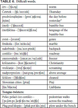 Examples of the Slovene vowel system (Šuštaršič/Komar/Petek: 137