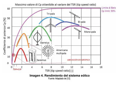  youyu6-2o521 turbina eólica horizontal baja RPM 400W generador  de turbina eólica utilizado para la generación de energía terrestre y  marina al aire libre (color : controlador libre, especificación: 5  cuchillas) 