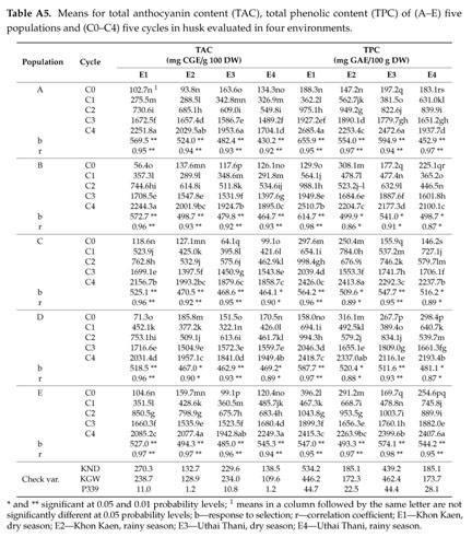 Gale Academic Onefile Document Effects Of Mass Selection On Husk And Cob Color In Five Purple Field Corn Populations Segregating For Purple Husks