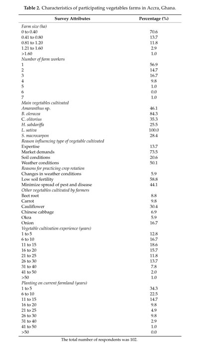 Solved What Is The Square Root Of 128 Study Com