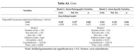 Food Insecurity Among Small Scale Farmersin Poland Document Gale Academic Onefile