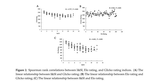 software - Is there any (free) online tool for calculating Glicko